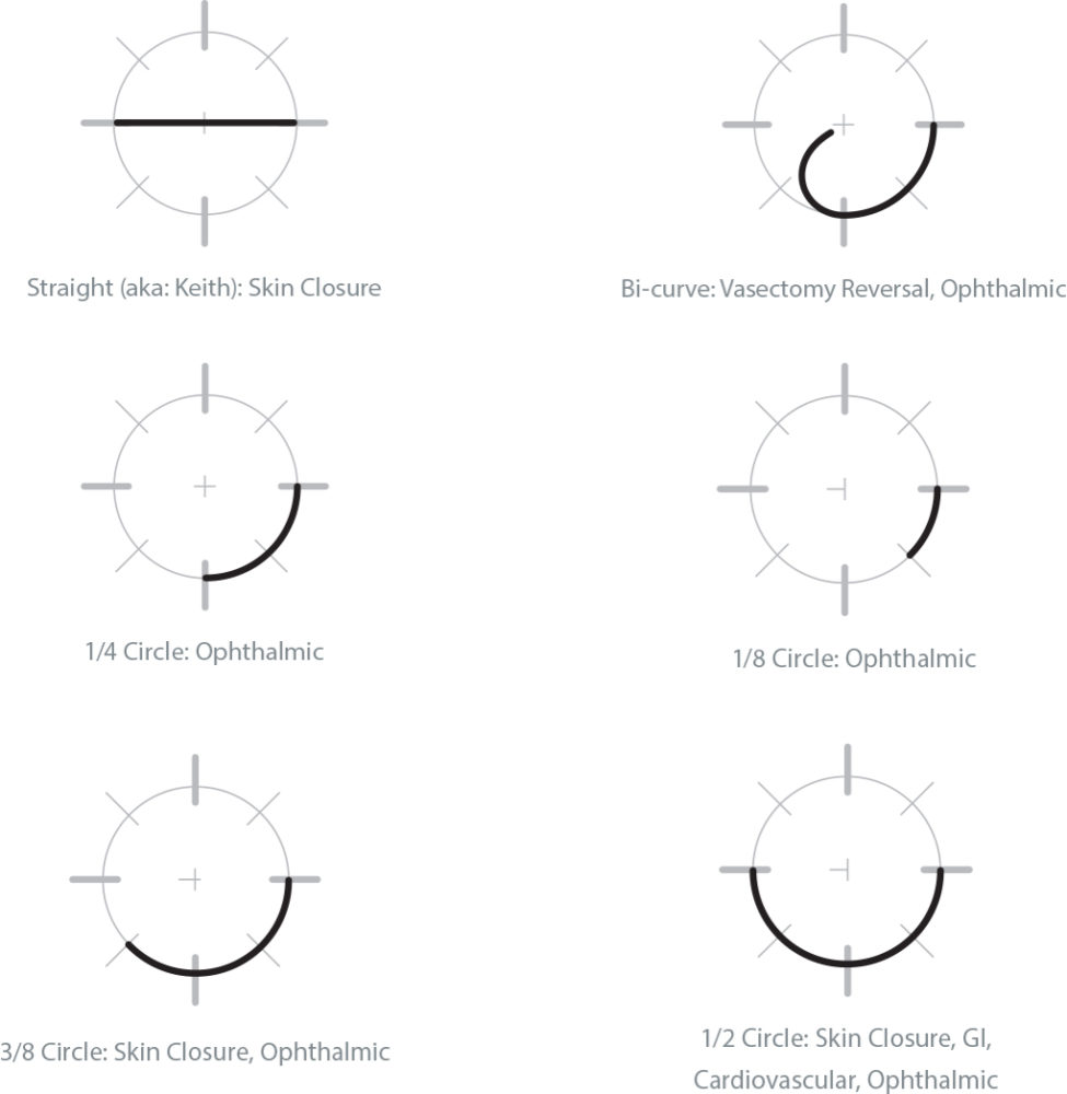 Ethicon Needle Chart