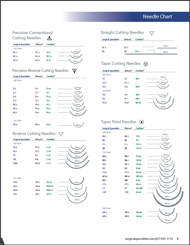 Covidien Needle Chart